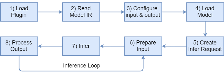 integration_process.png