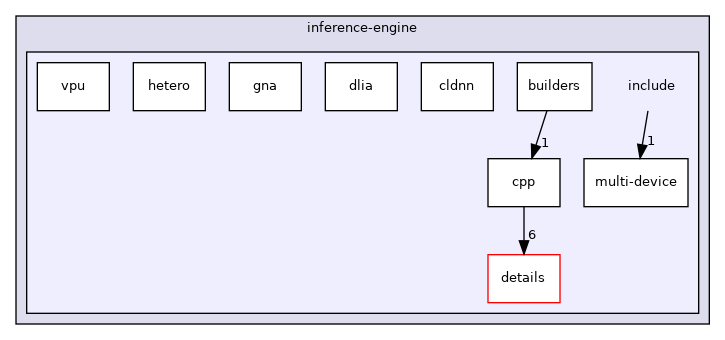 tmp_docs/inference-engine/include