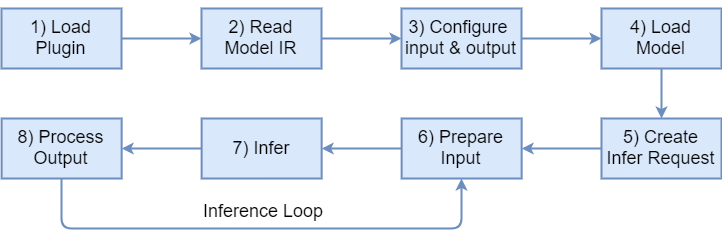 integration_process.png