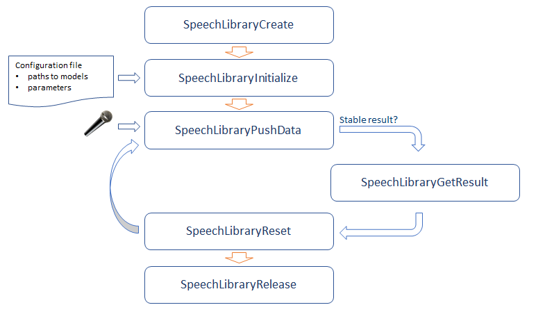 speech_library_api.png