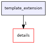 /home/jenkins/agent/workspace/openvino/documentation/upload_documentation/ovino_doc/docs/build_documentation/work_dir/tmp_docs/template_extension