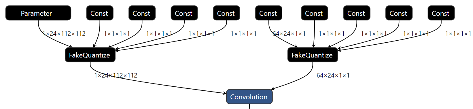 expanded_int8_Convolution_weights.png