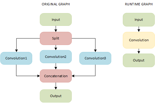 group_convolutions_01.png