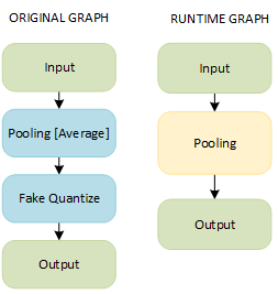 pooling_fakequant_01.png