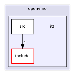 /home/jenkins/agent/workspace/openvino/documentation/upload_documentation/ovino_doc/build/_tmp_docs/openvino/openvino/itt