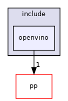 /home/jenkins/agent/workspace/openvino/documentation/upload_documentation/ovino_doc/build/_tmp_docs/openvino/openvino/itt/include/openvino