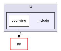 /home/jenkins/agent/workspace/openvino/documentation/upload_documentation/ovino_doc/build/_tmp_docs/openvino/openvino/itt/include