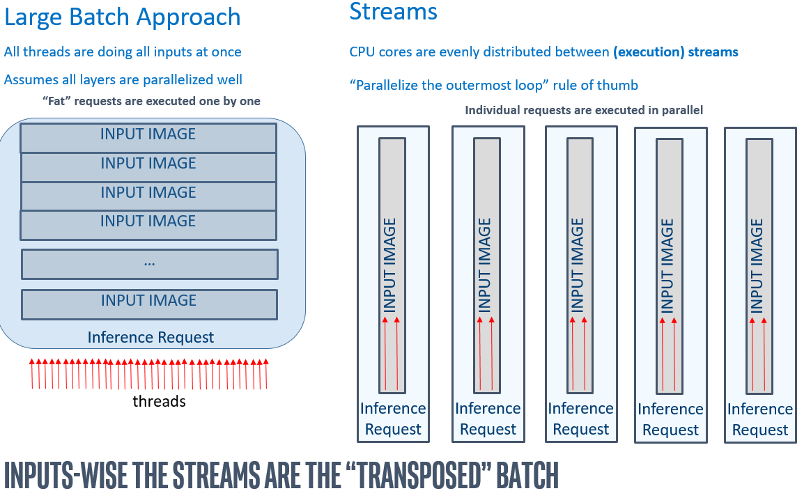 _images/cpu_streams_explained.png