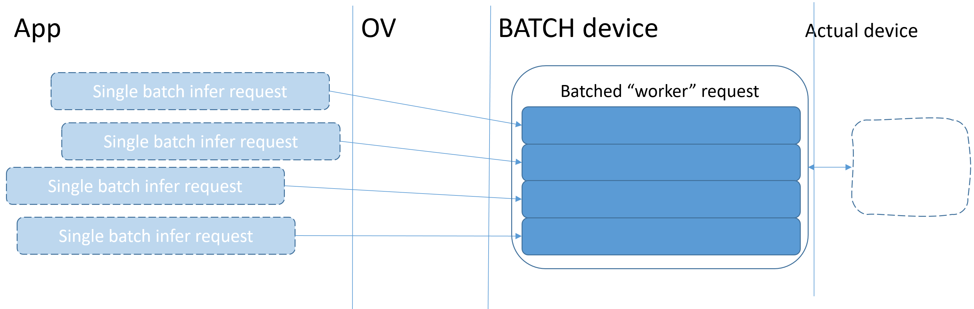 _images/BATCH_device.PNG