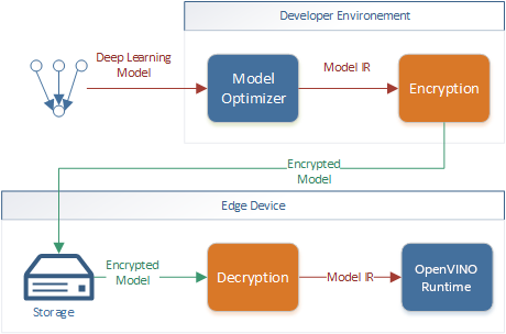 deploy_encrypted_model