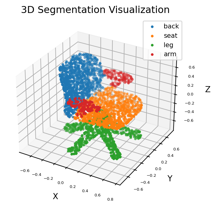 ../_images/224-3D-segmentation-point-clouds-with-output_13_0.png
