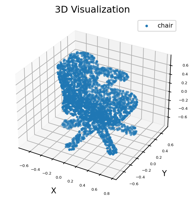 ../_images/224-3D-segmentation-point-clouds-with-output_11_2.png