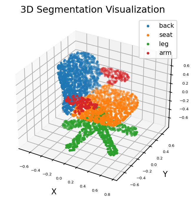 ../_images/224-3D-segmentation-point-clouds-with-output_16_1.png