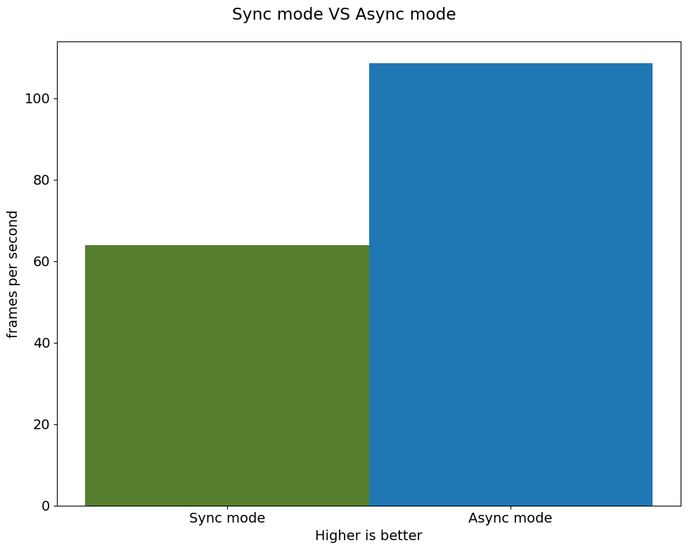 ../_images/async-api-with-output_23_0.png