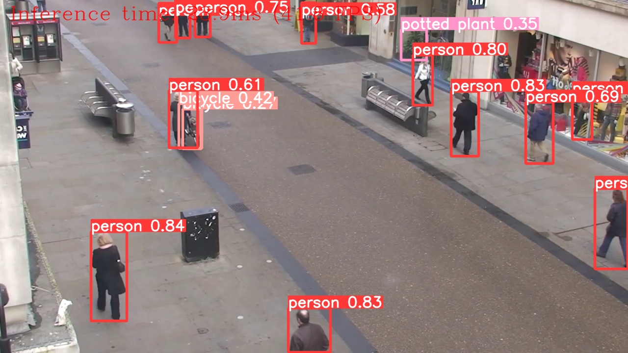 ../_images/yolov8-object-detection-with-output_76_0.png