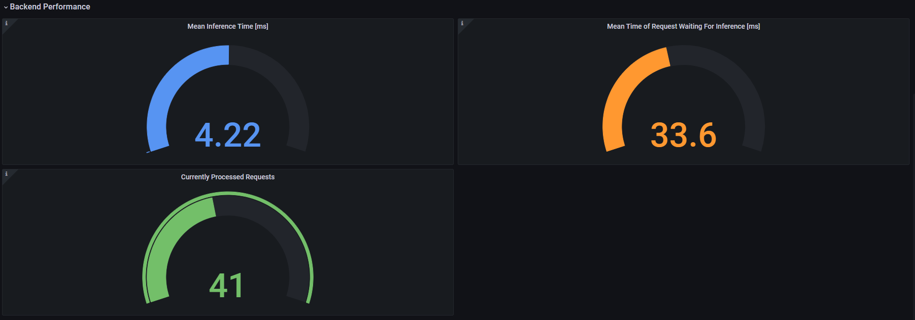 Backend Performance Metrics