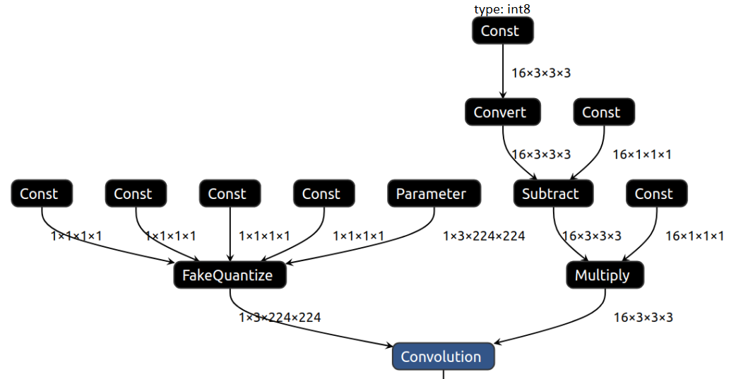 ../../_images/compressed_int8_Convolution_weights.png