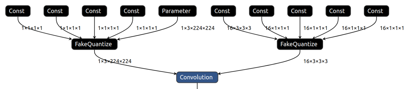 ../../_images/expanded_int8_Convolution_weights.png