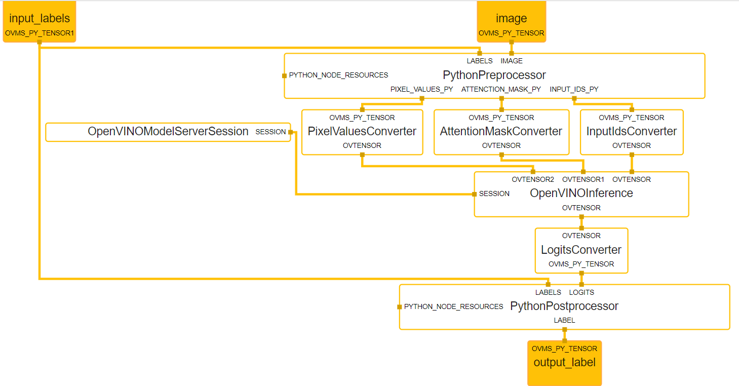 Mediapipe graph image