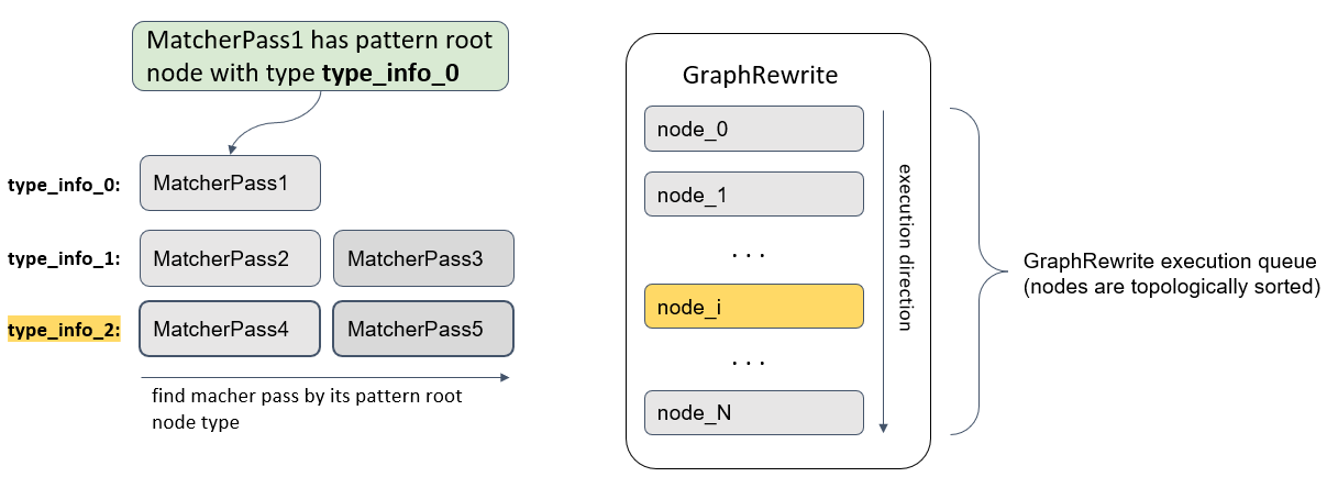 ../../../_images/graph_rewrite_efficient_search.png