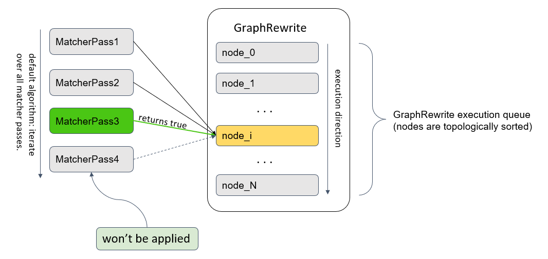 ../../../_images/graph_rewrite_execution.png