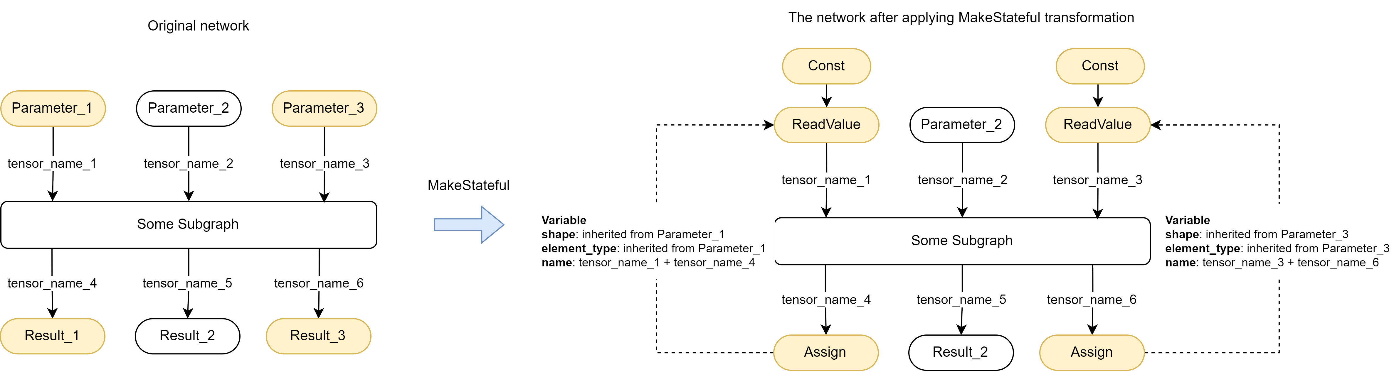 detailed diagram of MakeStateful Transformation