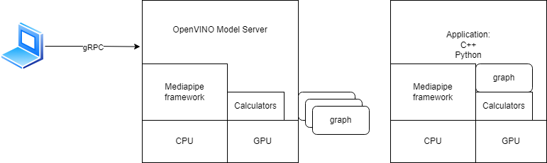 mp_graph_modes