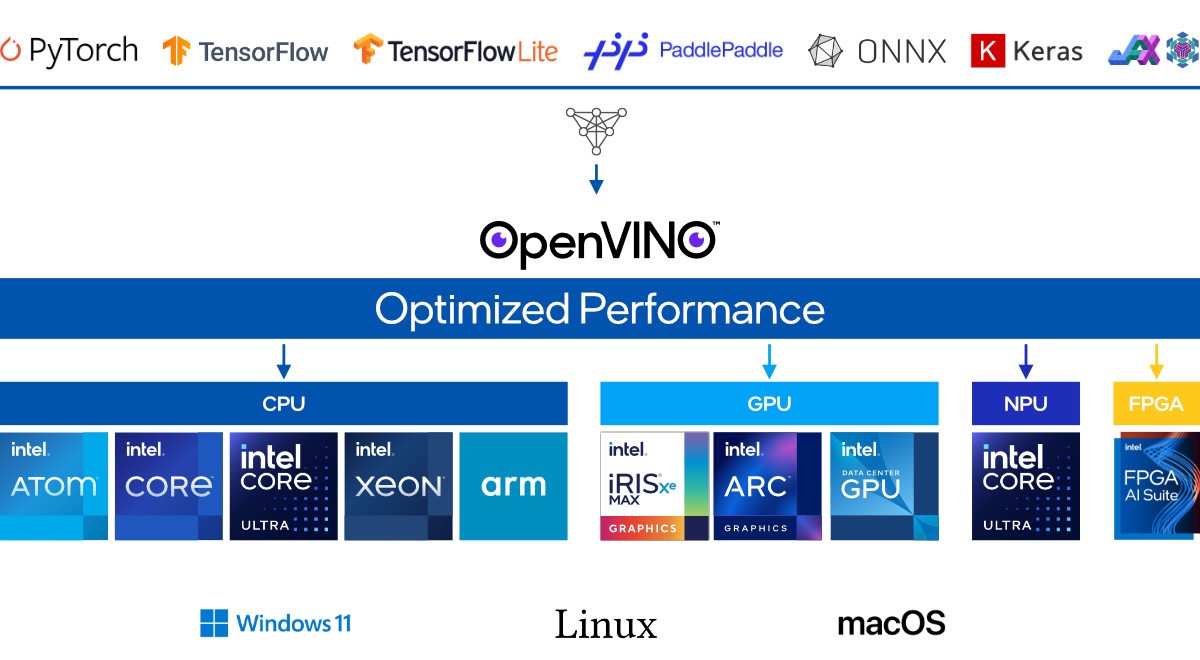 openvino diagram