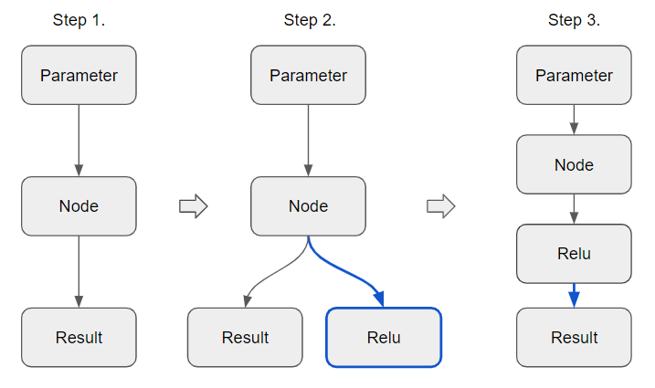 ../../_images/ov_insert_node.png