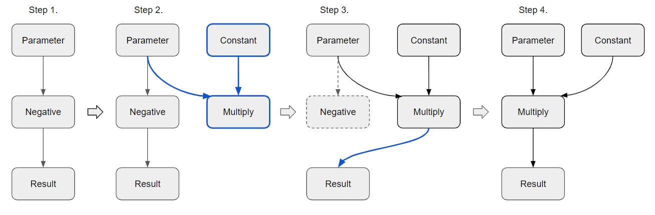 ../../_images/ov_replace_node.png