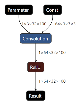 ../../_images/small_IR_graph_demonstration.png