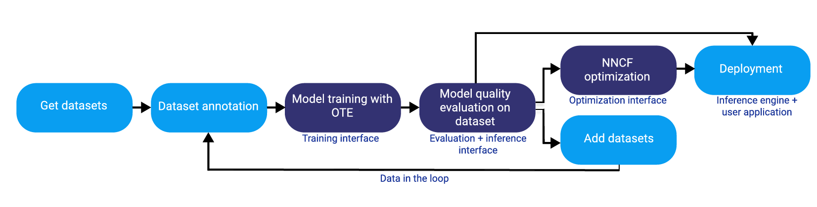 ../../../_images/training_extensions_framework.png