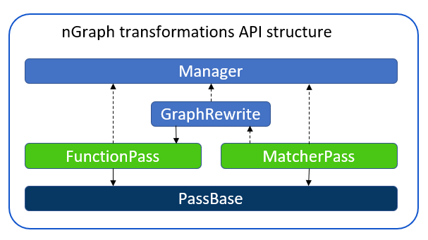 ../../_images/transformations_structure.png