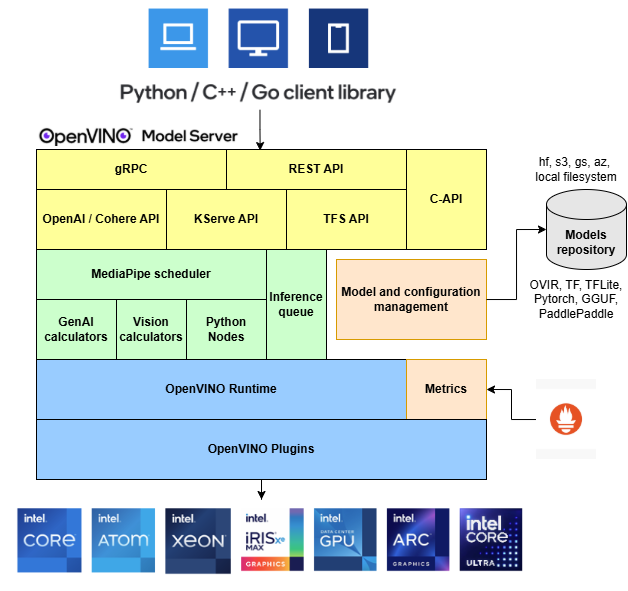 OVMS diagram