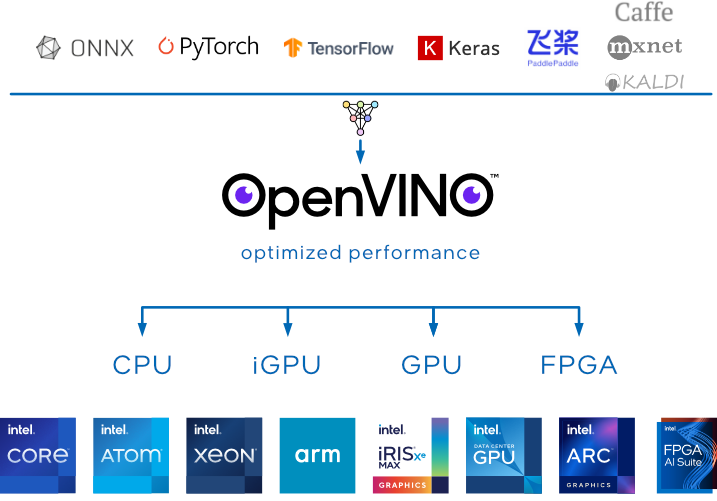 _images/ov_homepage_diagram.png