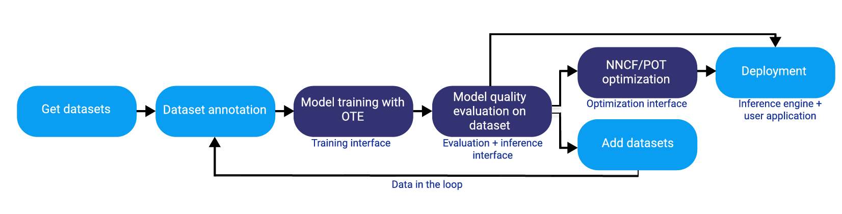 ../../_images/training_extensions_framework.png