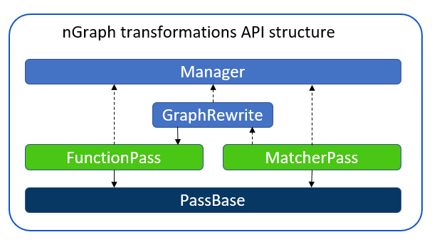_images/transformations_structure.png