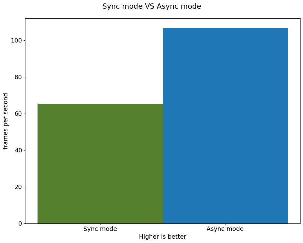 ../_images/async-api-with-output_23_0.png