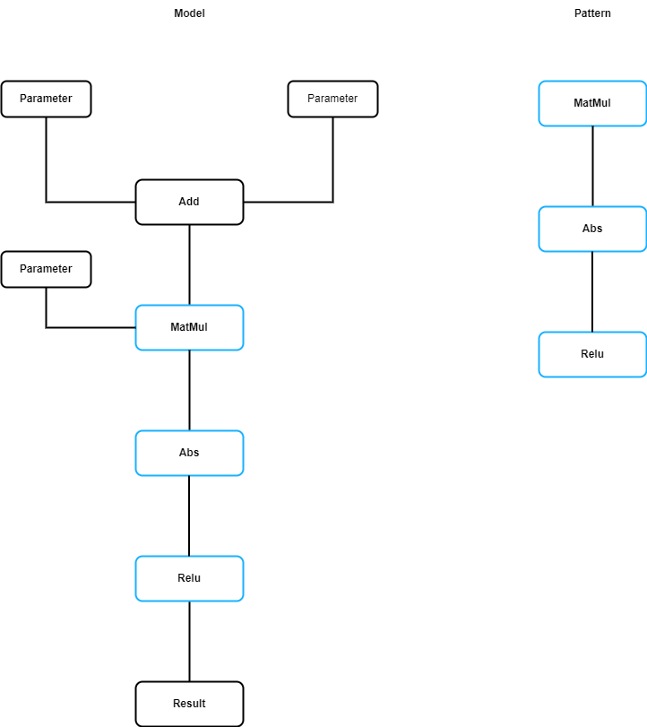 ../../../_images/simple_pattern_example.png