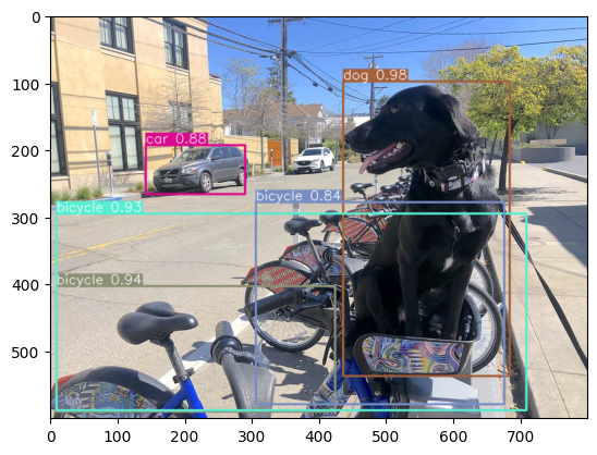 ../_images/tensorflow-object-detection-to-openvino-with-output_38_0.png
